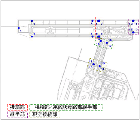 東京国際空港D滑走路における動態観測事例_滑走路観測点設置分布